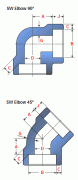 Socket Weld Elbows ASME B16.11