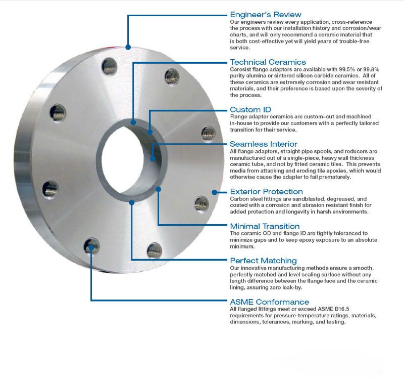 flange_adapter_large.jpg