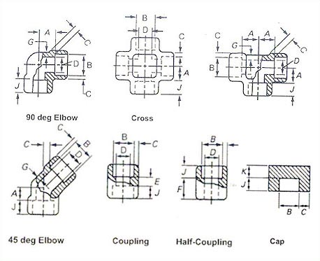 Weld Fittings Chart