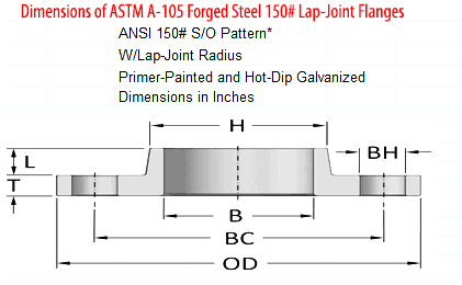 ASTM A105 Forged Steel 150# Lap-Joint Flanges Dimensions