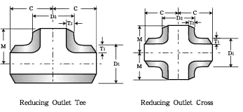 Tee Size